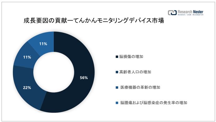 てんかんモニタリングデバイス市場（Epilepsy Monitoring Devices