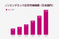 【市場動向調査】Rokt、リテールメディアの新潮流を占うノンエンデミック広告市場調査を発表