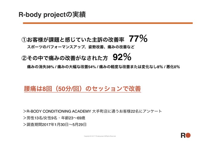 R-body projectの実績