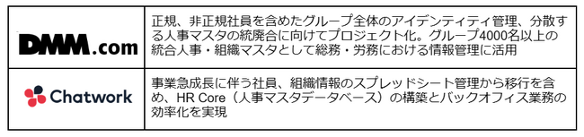 IGAID統制管理