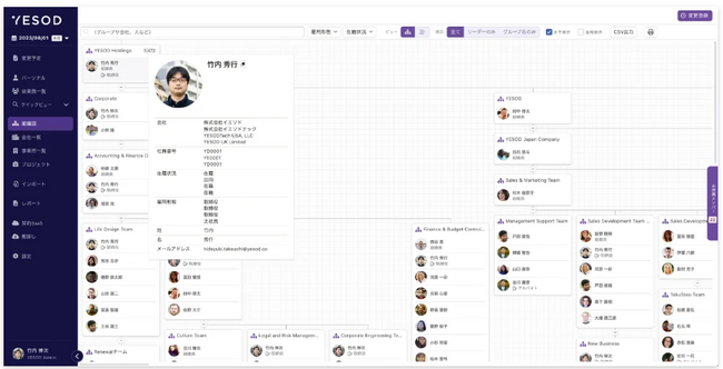 IGAID統制管理