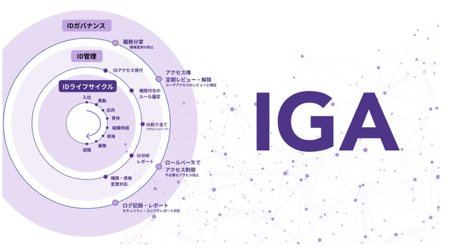 IGAID統制管理