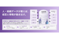 統合ID管理の「YESOD」がリブランディング、企業活動の根幹となる“人・組織データOS”へ。追加調達により累計調達額10億円を突破、新機能も発表