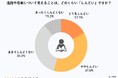 【高校生ホンネ調査】高校生の54.6%が「進路を考えるのはしんどい」 プレッシャーになる言葉1位は「期待しているよ」