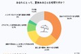 【高校生ホンネ調査】8割以上が夏休みを楽しみに感じるも、3割はSNS疲れを実感