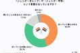 【高校生ホンネ調査】高校生の約9割が「多様な性を受け入れる」と回答 一方で8割以上が「性別の不公平を実感」