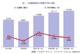 台湾機械設備産業の課題、デジタル化と省エネ・資源効率の向上＜ワイズ機械業界ジャーナル2021年11月第4週号発行＞
