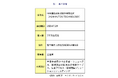 【台湾情報】旭宇騰精密科技(AUTH)、2ナノ向けALD薄膜形成装置の開発に成功<ワイズ機械業界ジャーナル2023年11月第3週号発行>