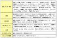 特集【台湾有事×産業戦略】台湾ドローン産業の発展政策と産業クラスターの形成/2025年6月公開〜ワイズリサーチの業界レポート