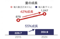 【台湾情報】〜輸入酒類、10年で55%成長〜 最新データで読む台湾の酒類市場動向と日本ブランドの存在感/2025年8月公開〜ワイズリサーチの業界レポート