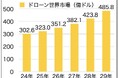 【週刊台湾ビジネスニュース】防衛費予算過去最高、日本人2名を強制退去、新規住宅発売見送り、台湾ドローン産業アメリカが誘致、めいどりーみん台北店【2025/09/01号】