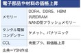 【週刊台湾ビジネスニュース】南亜CCL８%値上げ、桃園空港第3ターミナル、クマ・タワーDNPアルミパネル採用、東京エレクトロン台湾を起訴、王品集団26年1200人募集【2025/12/08号】