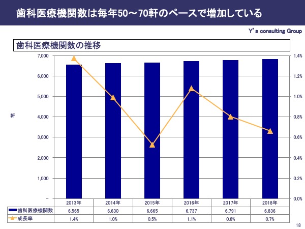 台湾の国民歯科医療費は年間約1 450億台湾ドル 約5 274億円 市場規模は今後も拡大する 台湾 歯科マーケット調査 結果発表 威志企管顧問股ｲ分有限公司 ワイズコンサルティンググループ のプレスリリース