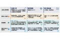 【台湾情報】台湾の従来型製造業3社、異業種連携や新分野参入で事業転換 ＜ワイズ機械業界ジャーナル2026年4月第5週号発行＞