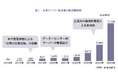 【台湾AIサーバー市場】わずか10年で2兆元（約10兆円）市場へ急成長！世界のデジタルインフラを支える台湾サプライチェーンの最前線を徹底解剖