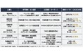 【台湾情報】TSMCなどの新工場25基完成へ、台湾の半導体設備メーカーに過去最大規模の商機＜ワイズ機械業界ジャーナル2026年5月第2週号発行＞