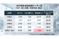 【週刊台湾ビジネスニュース】39年ぶり最高 Q1成長率13.69％、 ホルムズ海峡通過できず、亀田製菓 カドミウム検出、パラグアイ大統領訪台、交流協会隅会長頼・総統と会談【2026/05/11号】
