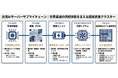 【台湾AIサーバー市場】ICチップから最終組み立てまで〜「台湾の完全サプライチェーン」を徹底解剖！