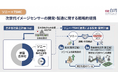 【ソニー×TSMC合弁検討】ブリヂストン新竹工場が閉鎖、551人解雇へ【週刊台湾ビジネスニュース】【2026/05/18号】