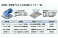 【台湾情報】台湾PCB装置メーカー、AIサーバー向け需要を独自技術で開拓＜ワイズ機械業界ジャーナル2026年月6第1週号発行＞