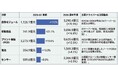 【台湾情報】台湾電子部品産業、AI向け需要継続で好調──放熱モジュールは2倍増＜ワイズ機械業界ジャーナル2026年月6第2週号発行＞