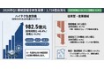 【台湾情報】台湾機械設備、AI・先進封止需要でハイテク設備が46％増──従来型と二極化＜ワイズ機械業界ジャーナル2026年月6第3週号発行＞