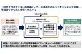【台湾情報】台湾機械伝動設備製造業、ロボット需要で成長＜ワイズ機械業界ジャーナル2026年7月第1週号発行＞