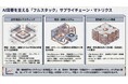 【台湾情報】台湾テック産業、AI需要で唯一無二の包括的エコシステムを確立＜ワイズ機械業界ジャーナル2026年7月第2週号発行＞