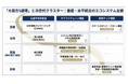 【台湾産業分析】南部科学園区の生産額が初の首位、竹科・中科の合計超え。台湾「南部シリコンバレー」の全貌を紐解く最新レポートを公開