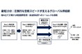 【台湾情報】2026年上半期の台湾工作機械輸出、完成機は微減も部品需要が11.4%増と牽引＜ワイズ機械業界ジャーナル2026年7月第４週号発行＞