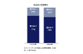 【独自調査】台湾物流企業の7割超が「同業他社との提携」に前向き。人手不足を乗り越える“分業ネットワーク”の実態をまとめたインサイトレポートを公開