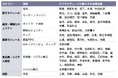【台湾情報】台湾無人機産業、世界の防衛サプライチェーンの要へ＜ワイズ機械業界ジャーナル2026年8月第１週号発行＞