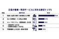 【独自調査】在台日系企業の半数以上が複数業者を併用。物流コスト見直しの裏に潜む「3つのギャップ」を紐解くインサイトレポートを公開