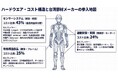 【台湾情報】ヒト型ロボット市場4.7兆ドルへ、台湾メーカーが「脱中国」需要狙う＜ワイズ機械業界ジャーナル2026年8月第２週号発行＞