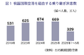 【産業分析】トランジット客数過去最高＆半導体特需で躍進。台湾国際航空市場の最前線を紐解くインサイトレポートを公開