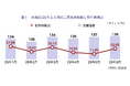 【台湾情報】2026年上半期の台湾製造業、AI需要牽引で生産指数21%上昇