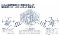 【台湾情報】台湾機械・電子材料産業、AI需要を背景に2026年は二桁成長へ