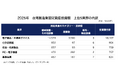【産業分析】台湾製造業の固定資産投資が過去最大の2.5兆元へ。巨大マネーの行方と業界別トレンドを紐解く最新レポートを公開