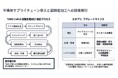 【台湾情報】電子部品産業、AIインフラ需要で高度化──2026年生産額は25.7%増へ＜ワイズリサーチ・最新レポート＞