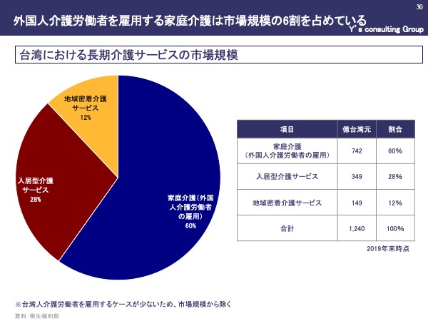 25年に超高齢社会 へ突入 介護サービス市場は2 000億台湾ドル規模に 台湾における介護市場調査 結果発表 威志企管顧問股ｲ分有限公司 ワイズコンサルティンググループ のプレスリリース