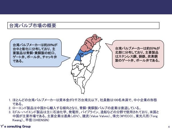 台湾バルブメーカーの年間売上高は300億台湾ドル 台湾 バルブ市場調査 結果発表 威志企管顧問股ｲ分有限公司 ワイズコンサルティンググループ のプレスリリース