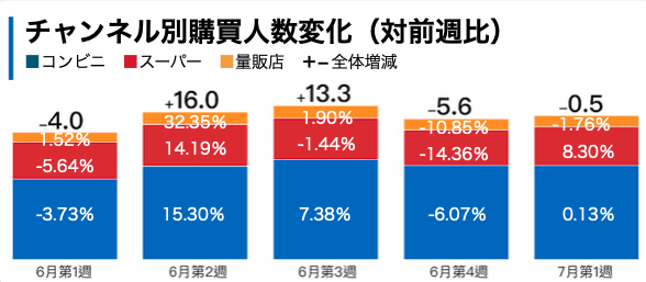 台湾2021年6月ビール売上TOP20発表～【BtoC最前線～台湾の流通と消費動向】ワイズリサーチのConsumer Report