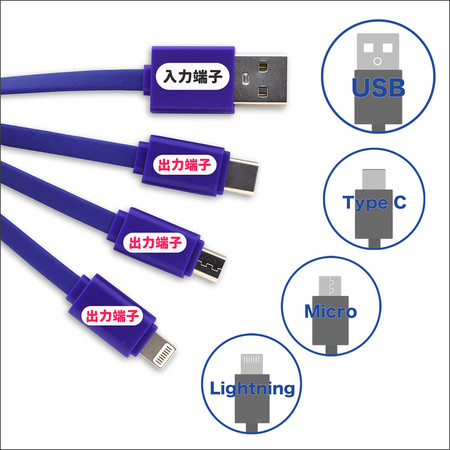 多様な機器に各種対応