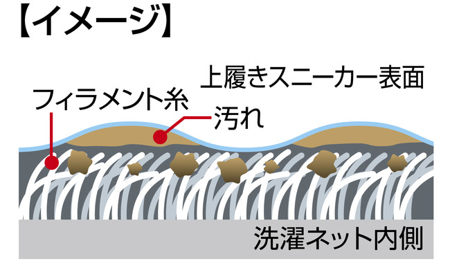 新発想！靴を洗濯機で洗う汚れをゴシゴシ靴ピカ洗濯ネットキャンペーン開始｜株式会社アルファックスのプレスリリース