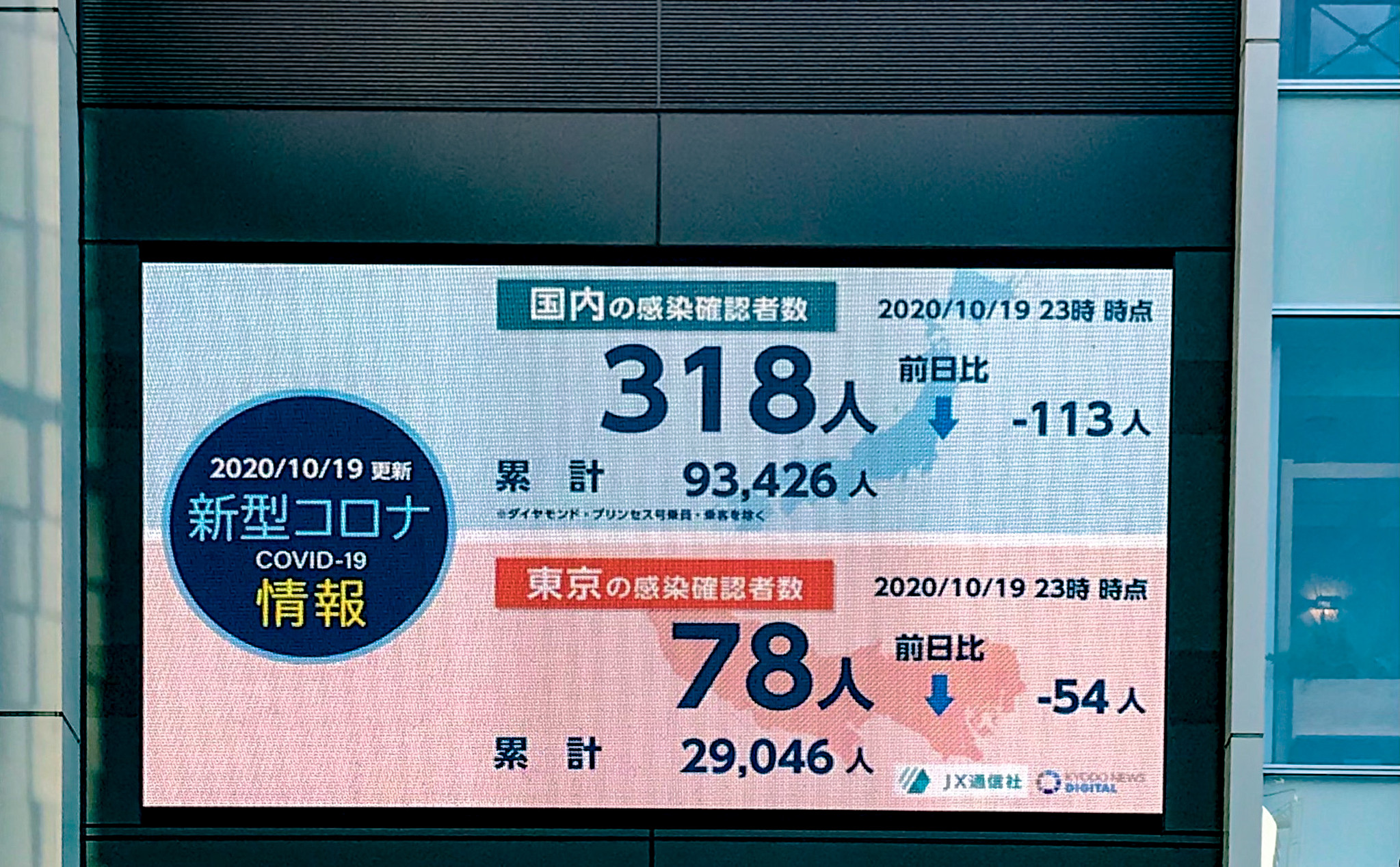 JX通信社、新型コロナ感染者数集計データを共同通信デジタルに提供開始｜JX通信社のプレスリリース