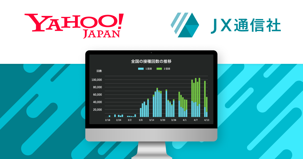 Jx通信社 ヤフーに 新型コロナ ワクチン接種リアルタイム統計データ の提供を開始 Jx通信社のプレスリリース