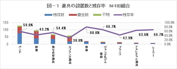 マンションみらい価値研究所が研究レポートを発信 マンション敷地内公園の実態調査 大和ライフネクスト株式会社のプレスリリース