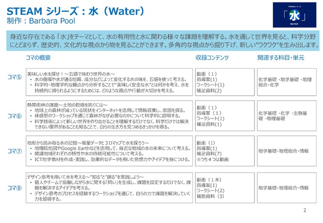 STEAMシリーズ「水（Water）」詳細②