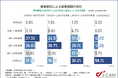 【暗号資産投資に関する調査】5,000万円以上の高額保有者の約6割が「10年以上」の継続保有を検討 ─ 長期志向の傾向が明らかに