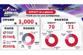 【日本最大級】創業・成長期スタートアップ/起業家の祭典!ROCKET PITCH NIGHT 2025 ULTIMATEは大盛況のうちに終了!10組の登壇者がAwardを受賞